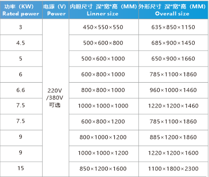工業(yè)干燥箱 工業(yè)干燥箱