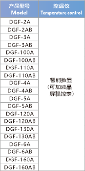 工業(yè)干燥箱 工業(yè)干燥箱