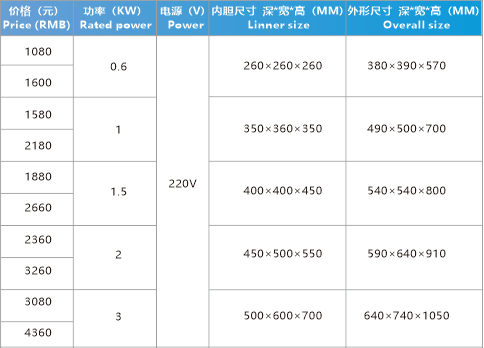 電熱恒溫鼓風干燥箱