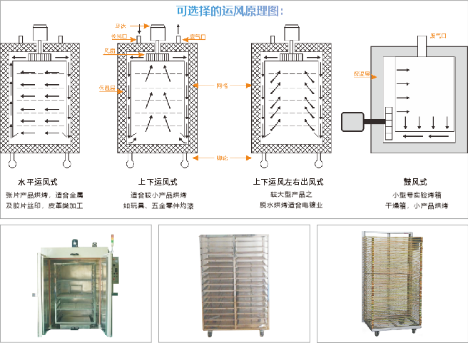 運風式烘烤箱