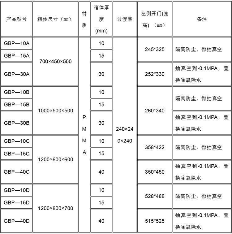 深圳濟通科技發展有限公司,不銹鋼真空手套箱,深圳真空干燥箱