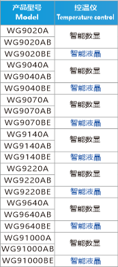 電熱鼓風干燥箱
